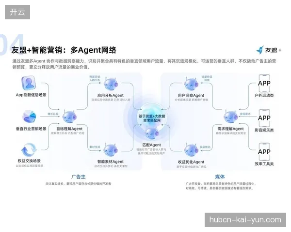 品牌营销正在放弃粗放式流量挖掘,转向基于合规基准的精准用户触达路径 品牌营销正在放弃粗放式流量挖掘,转向基于合规基准的精准用户触达路径